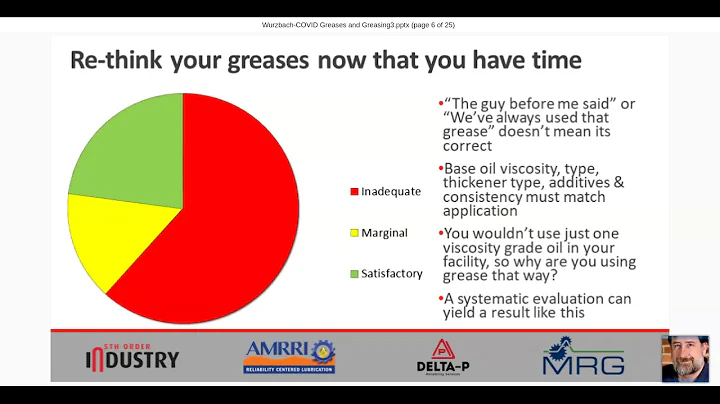 Greases & Grease Analysis; Rich Wurzbach