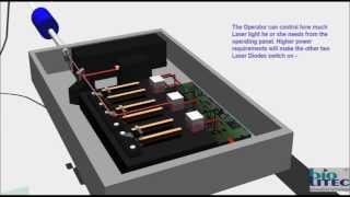 Laser Diode Explained for Beginners - Physics Included screenshot 2