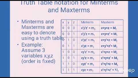 ISC COMPUTER SCIENCE Class 12th Chapter 2 Boolean Algebra (part 3)