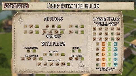 Ostriv - Crop Rotation GUIDE