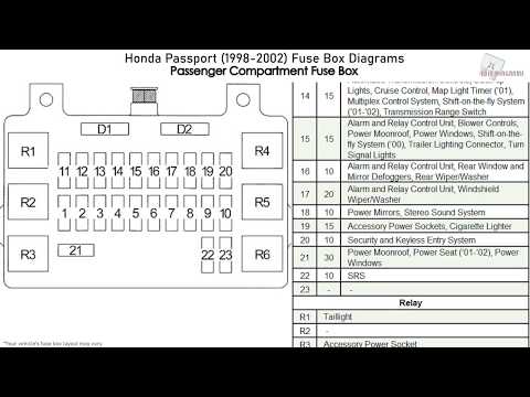 Honda Passport (1998-2002) Fuse Box Diagrams