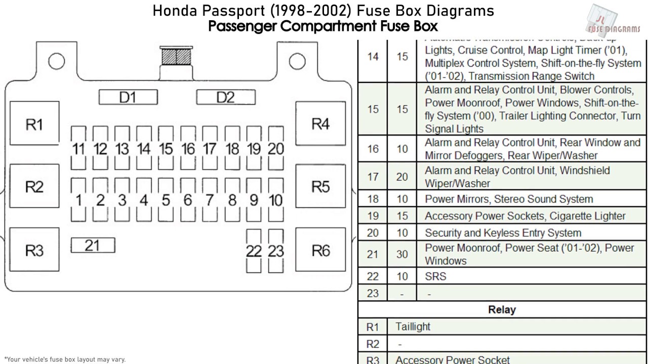 1999 Jeep Wrangler Tj Fuse Box Diagram : Fuse Box Diagram Jeep Wrangler