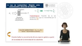 Aplicación de la ley de Lambert-Beer en espectroscopía UV-visible | | UPV