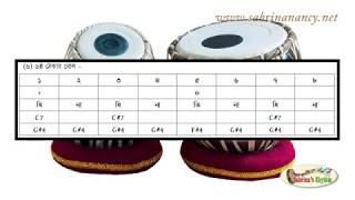 কাহারবা তাল । Tabla Tutorial-1 in Bangla | Rhythm on Kaharba Taal | Sabrina's Rhythm | FL Studio