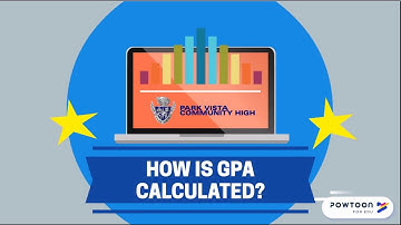 How is GPA Calculated Video SY22