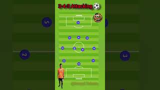 🔥 3-4-3 ATTACKING DRILL 🔥Quick passing ⚡ Smart movement 🧠 Deadly finishing 🎯Attacking game mode on⚽