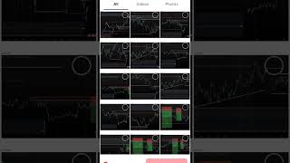 this is the only strategy you need to pass your funded challenge #trading #foryou #strategy #viral