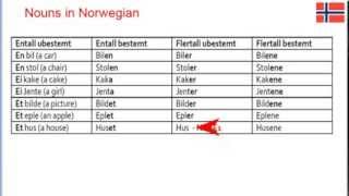 Basic Norwegian course A1 class 2