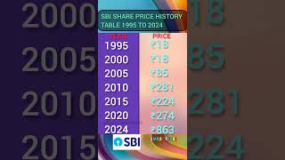   Sbi Share  Sbi Share Latest News Sbi Share Analysis Today Market News  Stock Market News