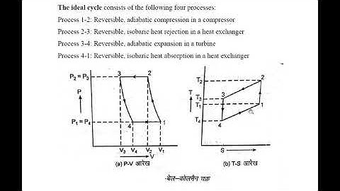 ME301 Reversed Brayton cycle by Atisha Chhajed GPC Dungarpur