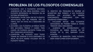 Programacion Concurrente: Monitores en C++