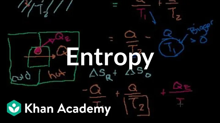 Entropy intuition | Thermodynamics | Physics | Khan Academy - DayDayNews