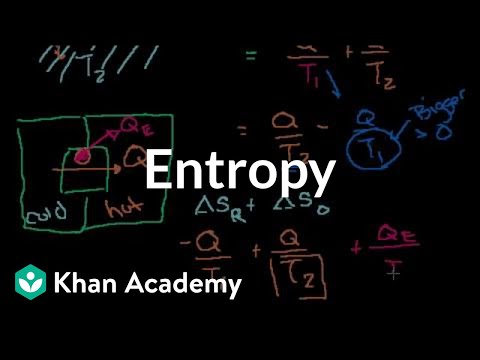 Видео: Какво е ентропията в извличането на текст?