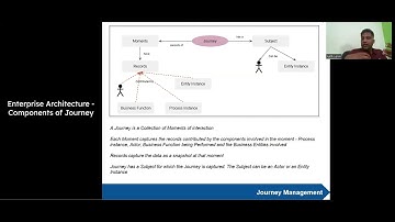 Enterprise Architecture Video Series