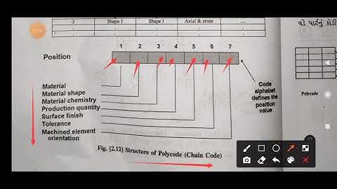 Subject-M.S_ch-2_ Chain code or polycode