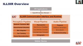 ILLIXR: Enabling End-to-End Extended Reality Research