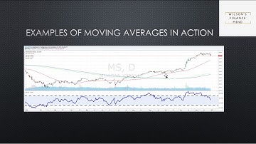 Moving Averages 101
