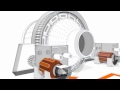 ABB ring geared mill drives