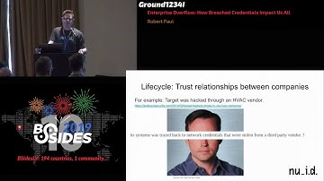 Enterprise Overflow: How Breached Credentials Impact Us All — BSides LV 2019