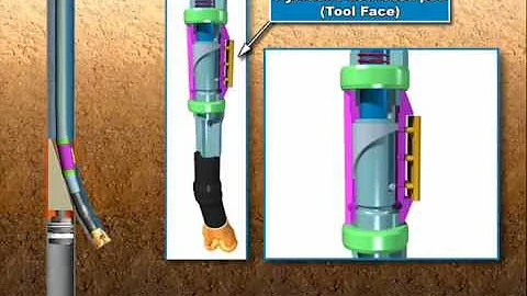 Rotary Steerable Tool