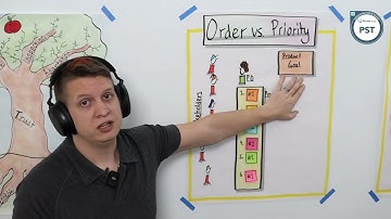 Order Versus Priority