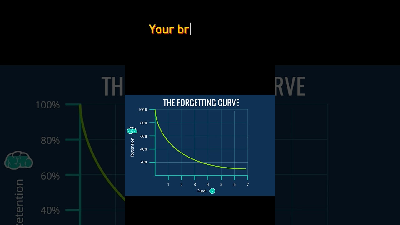 Why you forget what you study?😔