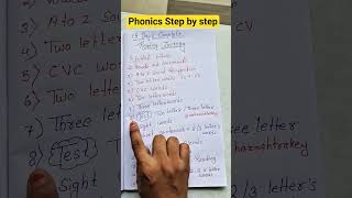 15 Days English Reading + Phonics Plan for Kids #phonics #EnglishReading #kidslearning #learning