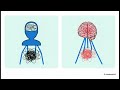 The default mode, ego functions and free energy: a neurobiological account of Freudian ideas