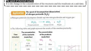 Speed Of Chemical Reactions Prep 3 Unit 1 Lesson 2 Part 1 L 2 Science Opening
