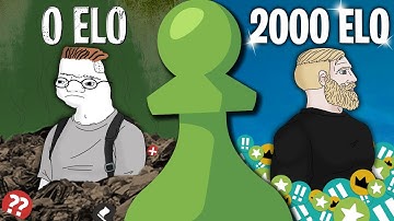 The ULTIMATE Guide To Getting Good At Chess