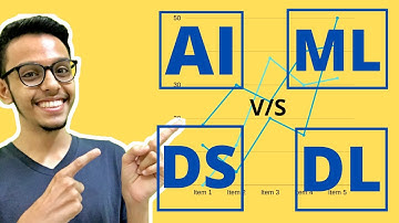Artificial Intelligence Vs Machine Learning Vs Data Science Vs Deep Learning | Explained Simply