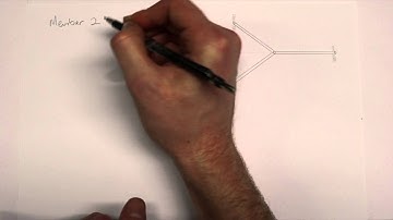 Structural Analysis-Stiffness Matrix Method: Coplanar 2-D Truss Part 1