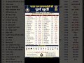 भारत रत्न प्राप्त करने वाले सभी लोगों के नाम