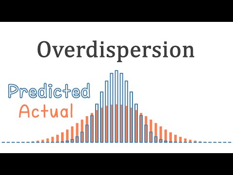 GLM Part 4 Overdispersion