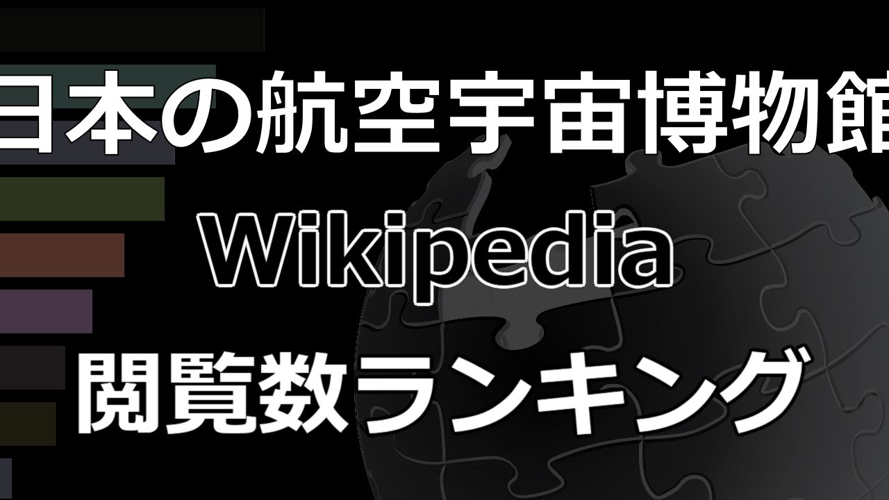 ⁣「日本の航空宇宙博物館」Wikipedia 閲覧数 Bar Chart Race (2017～2022)