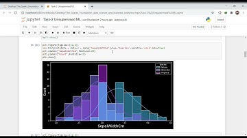 Task#2 The Spark Foundation :- Prediction using Unsupervised Machine Learning (K- Means Clustering)