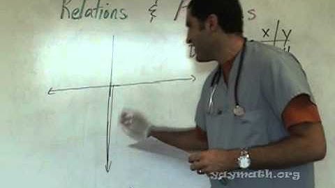 Algebra - Relations and Functions