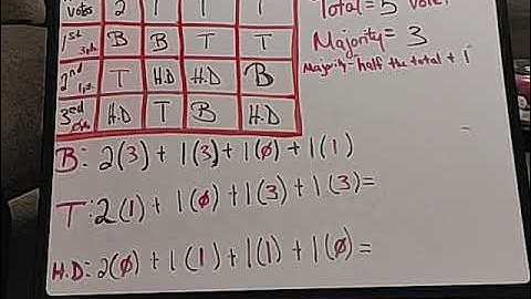 Borda Count Method M113
