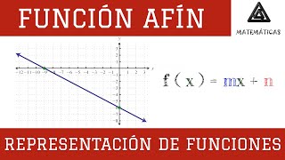 Representación De Función Afín --- Fx Mx N