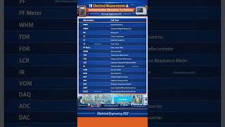 19 Electrical Measurements Instrumentation Abbreviations You Must Know
