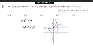 2023 EBS College Scholastic Ability Test Special Lecture: Calculus 5: Applications of Derivatives...