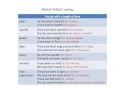 Understanding the Present Perfect Tense