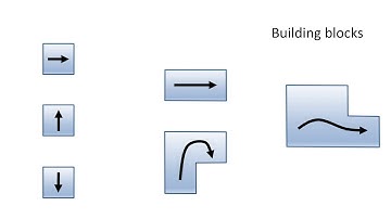 Hierarchical Motion Primitives for Motion Planning