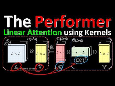 Rethinking Attention with