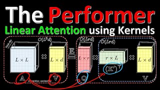 Rethinking Attention with Performers (Paper Explained)