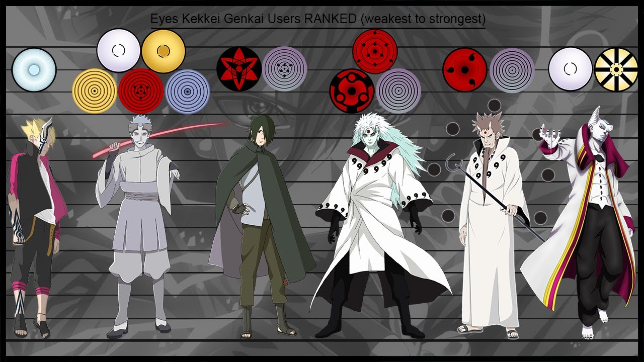 In Naruto, what is the most powerful kekkei genkai? - Quora