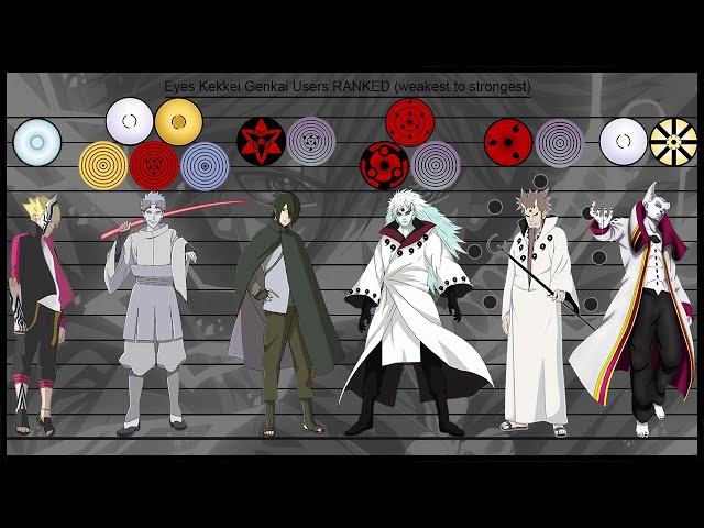 Naruto: 7 Strongest Kekkei Genkai (& 7 Weakest)