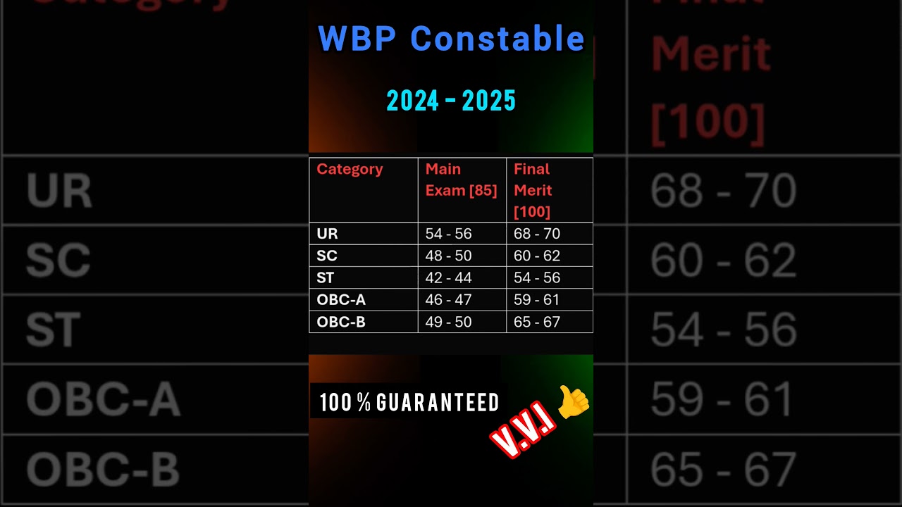 wbp constable expected cut off 2025 