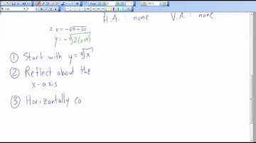 Graphing Radical Functions
