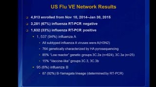 February 2015 ACIP-Influenza